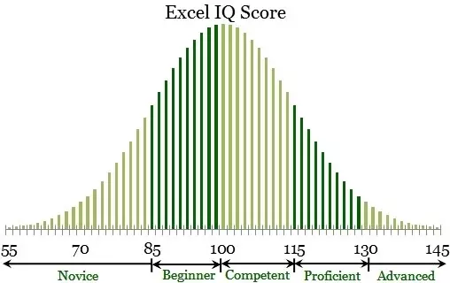 Excel_IQ_EwB_Chart.webp
