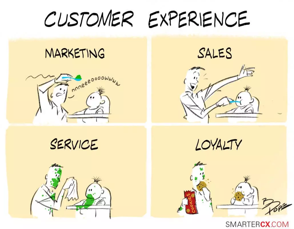 funny customer service cartoons