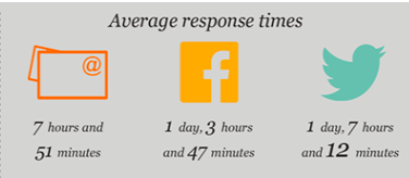 average-response-times.png