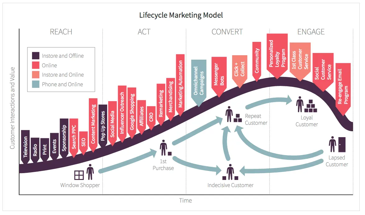 Customer Experience: Top Resources To Design The Best Strategy For Your ...