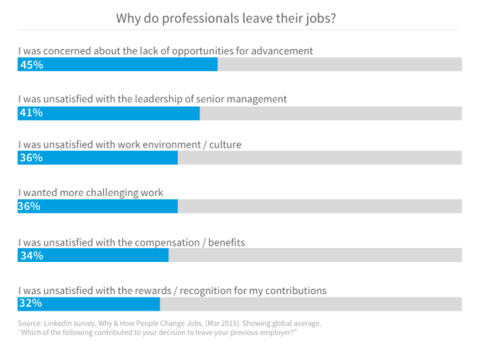 linkedin-survey.png