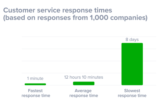 superoffice-benchmark.png