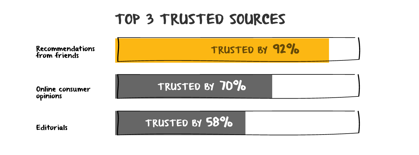 top-3-trusted-sources.png