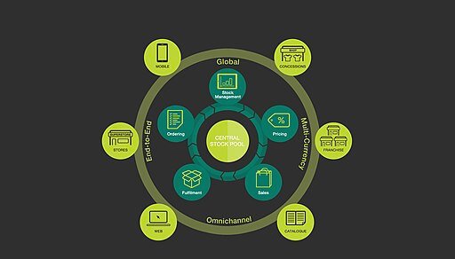 what-is-omnichannel.jpeg