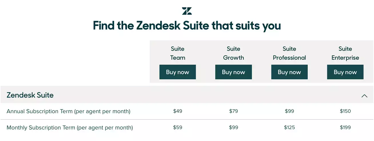 knap Pest acceptabel Zendesk Pricing: Here's what you need to know · Omnicus